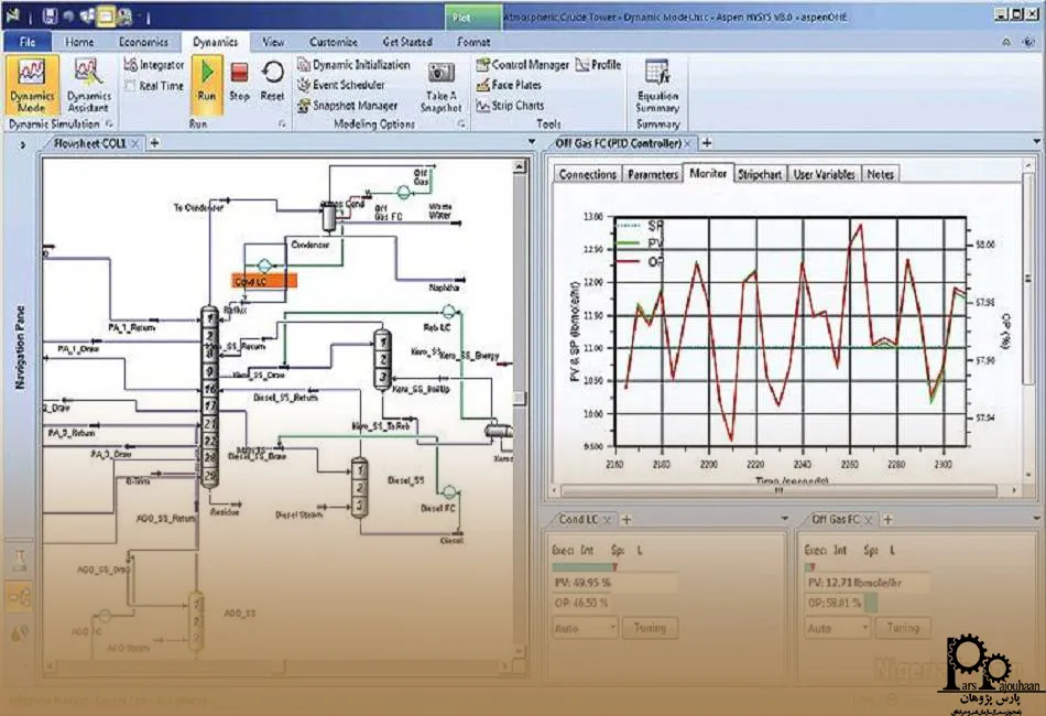 شبیه‌سازی واکنش و جذب در Aspen Plus